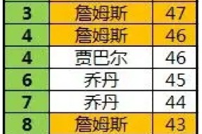 天博平台官网-Doinb连续十五场比赛得分超过出色发挥，西班牙队不断突破！