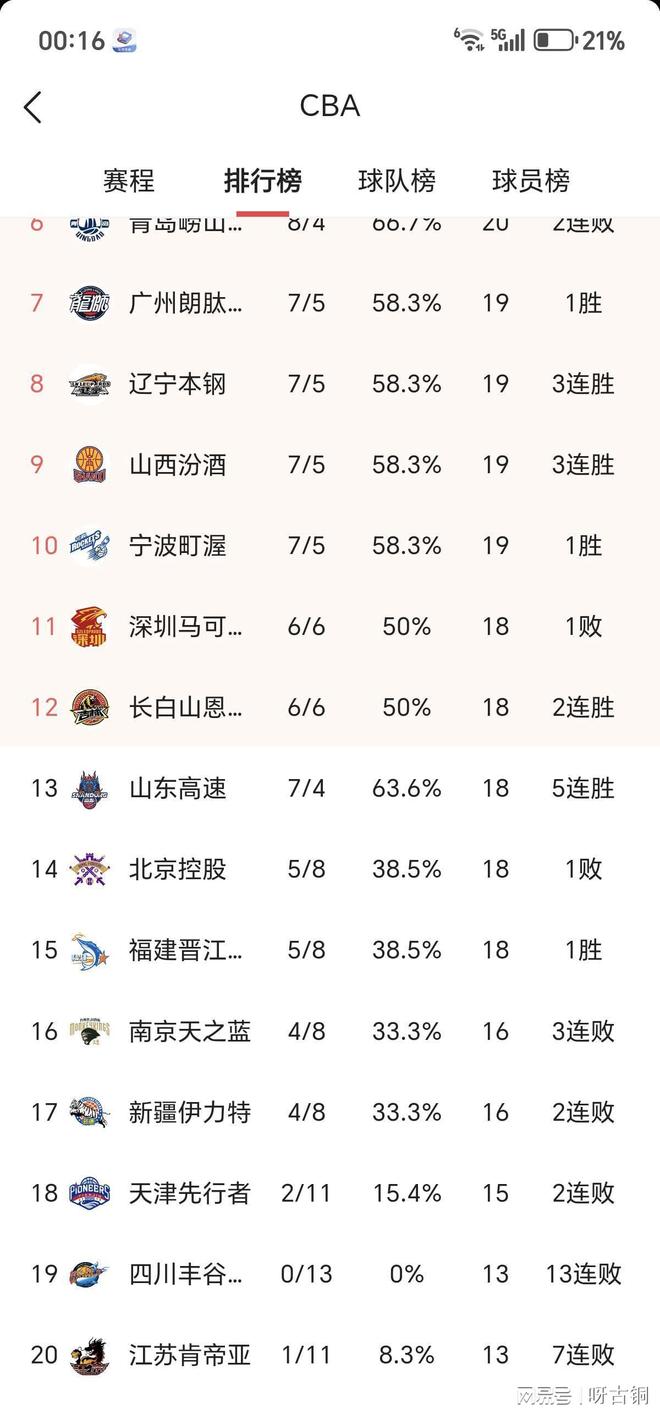 欧冠最新形势：新疆男篮高居榜首，密尔沃基雄鹿强势追赶，冠军归属成迷的简单介绍